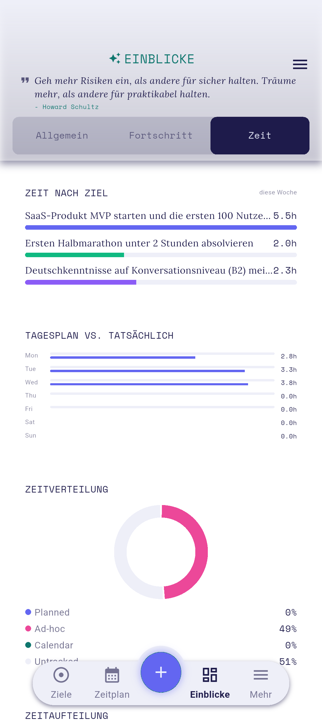 Zeit-Tab