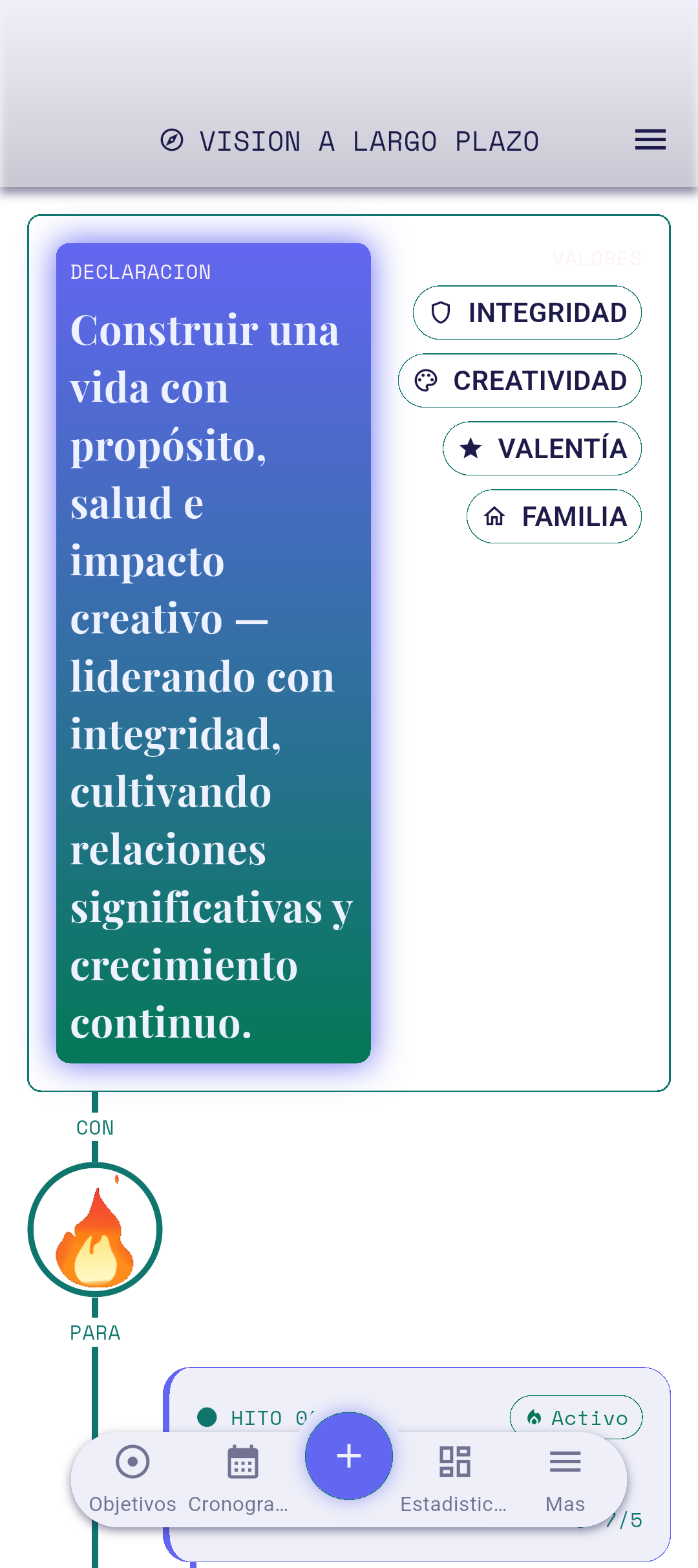 Sección de Hitos en la pantalla de Visión