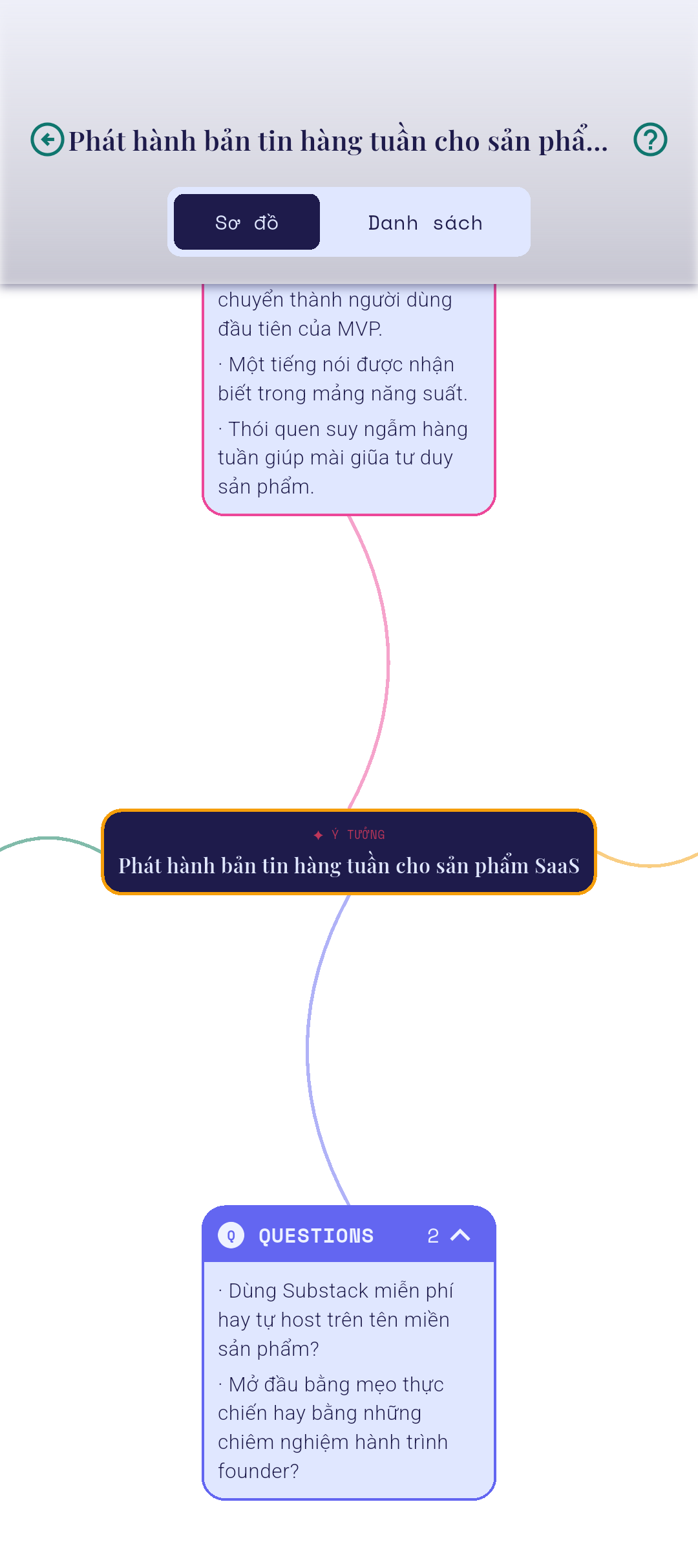 Phần Kết quả đang mở với các mục