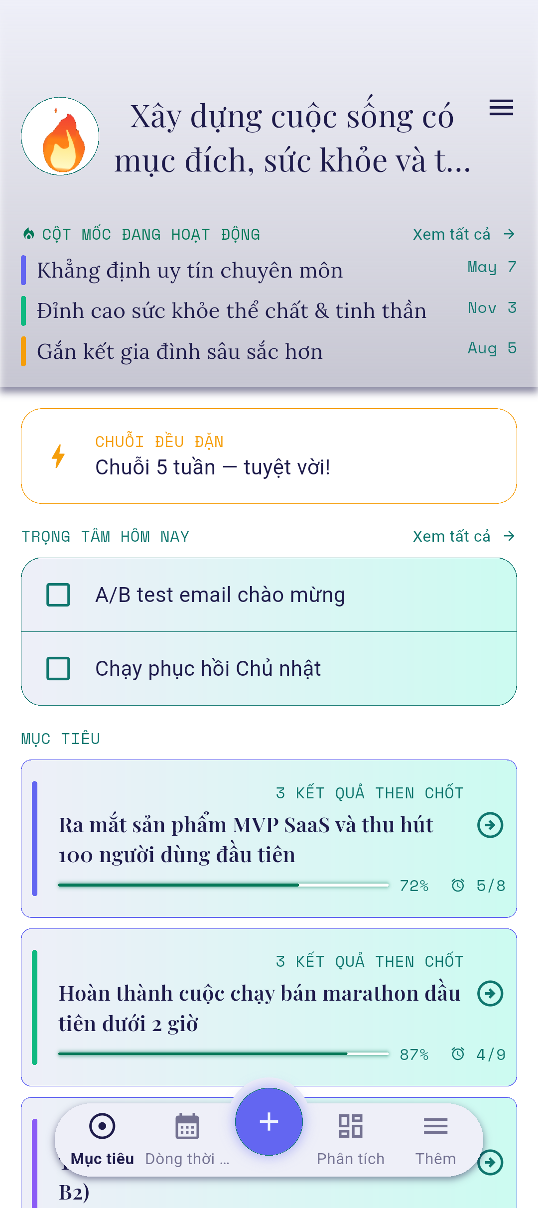 Biểu tượng mũi tên phải trên thẻ mục tiêu